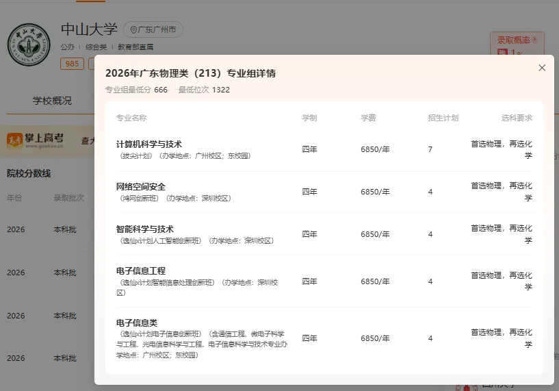 一文读懂,高考专业组!填报技巧及查询方式~-第10张图片-四季读书网 一文读懂,高考专业组!填报技巧及查询方式~-第10张图片-四季读书网