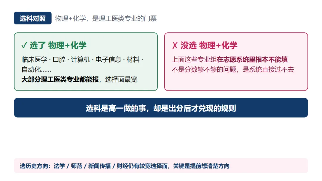 山西新高考＂3+1+2＂到底是什么意思?临汾家长先看懂这三条-第2张图片-四季读书网