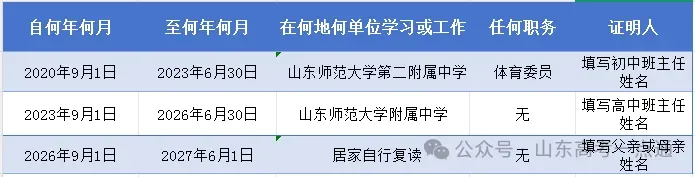 高考复读生一定要注意这些问题!否则影响高考报名!-第10张图片-四季读书网