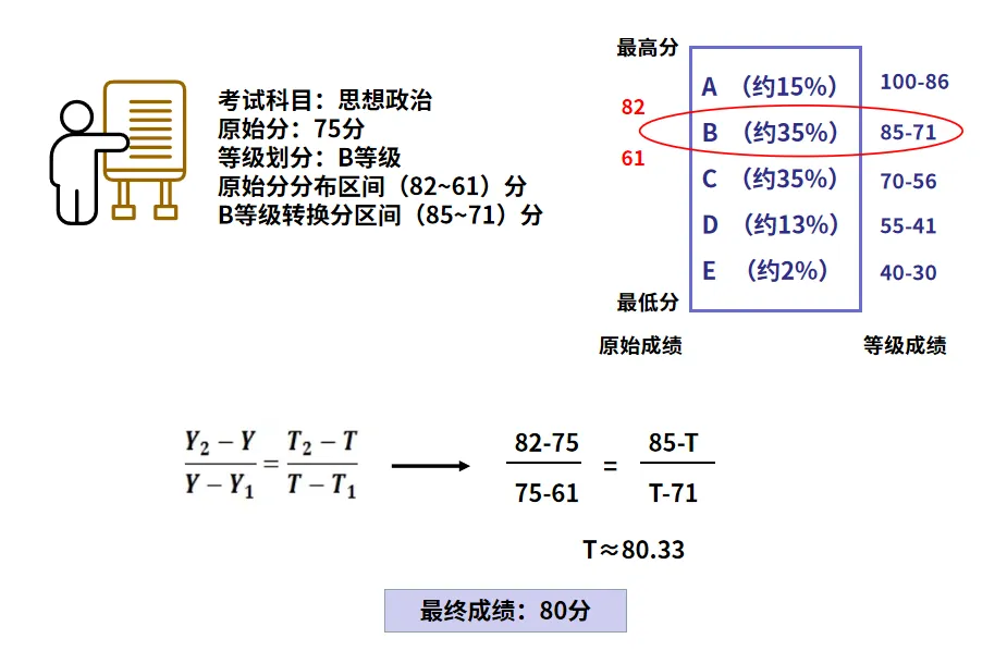 @高中生,等级赋分制如何影响你的高考成绩?-第4张图片-四季读书网 @高中生,等级赋分制如何影响你的高考成绩?-第4张图片-四季读书网