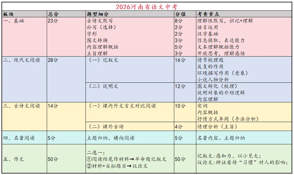 为了孩子的语文,老母亲居然看起了河南中考试卷-第1张图片-四季读书网 为了孩子的语文,老母亲居然看起了河南中考试卷-第1张图片-四季读书网