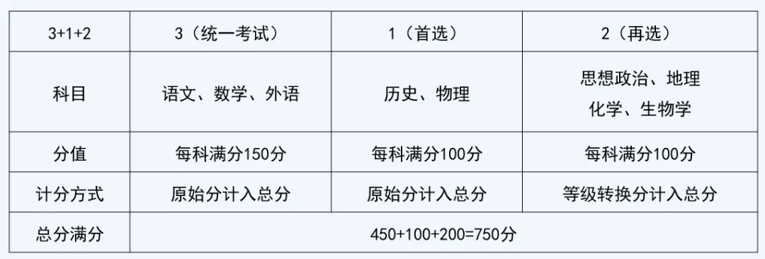 @高中生,等级赋分制如何影响你的高考成绩?-第2张图片-四季读书网 @高中生,等级赋分制如何影响你的高考成绩?-第2张图片-四季读书网