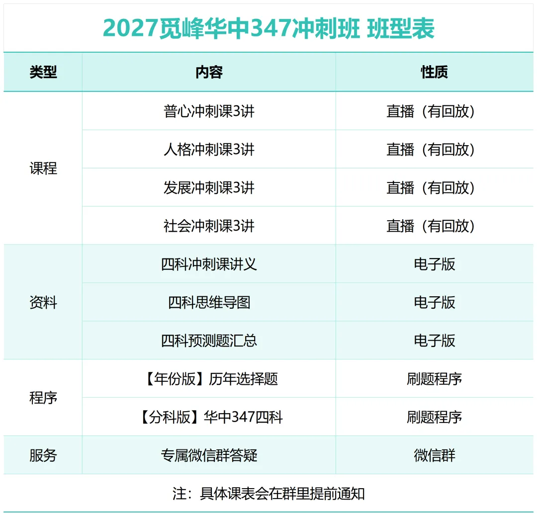 专业课真题如何用?一份写给华中347考生的真题高效拆解法-第7张图片-四季读书网