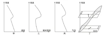 真题可视化:浙江2025高考锋面气旋-第3张图片-四季读书网 真题可视化:浙江2025高考锋面气旋-第3张图片-四季读书网