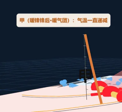 真题可视化:浙江2025高考锋面气旋-第6张图片-四季读书网 真题可视化:浙江2025高考锋面气旋-第6张图片-四季读书网