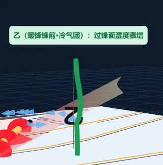 真题可视化:浙江2025高考锋面气旋-第7张图片-四季读书网 真题可视化:浙江2025高考锋面气旋-第7张图片-四季读书网