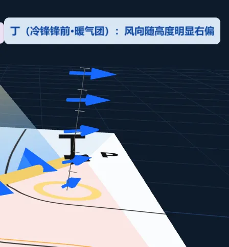真题可视化:浙江2025高考锋面气旋-第9张图片-四季读书网 真题可视化:浙江2025高考锋面气旋-第9张图片-四季读书网