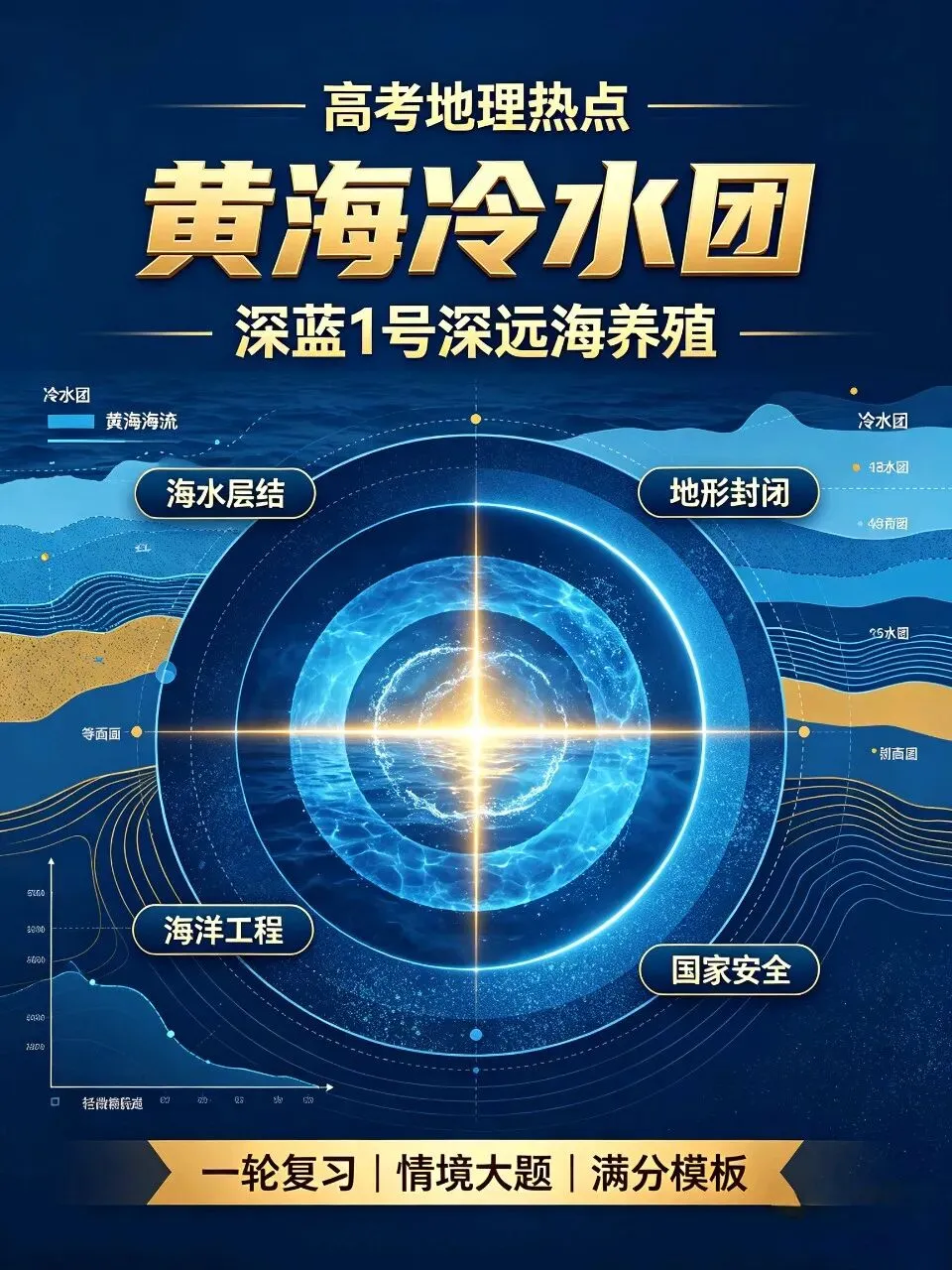 闵敬地理•高考地理每日热点 ‖ 黄海冷水团+深蓝1号&新高考压轴级素材-第1张图片-四季读书网