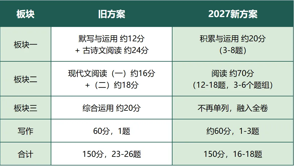背范文已失效!2027上海新中考作文高分攻略-第1张图片-四季读书网 背范文已失效!2027上海新中考作文高分攻略-第1张图片-四季读书网