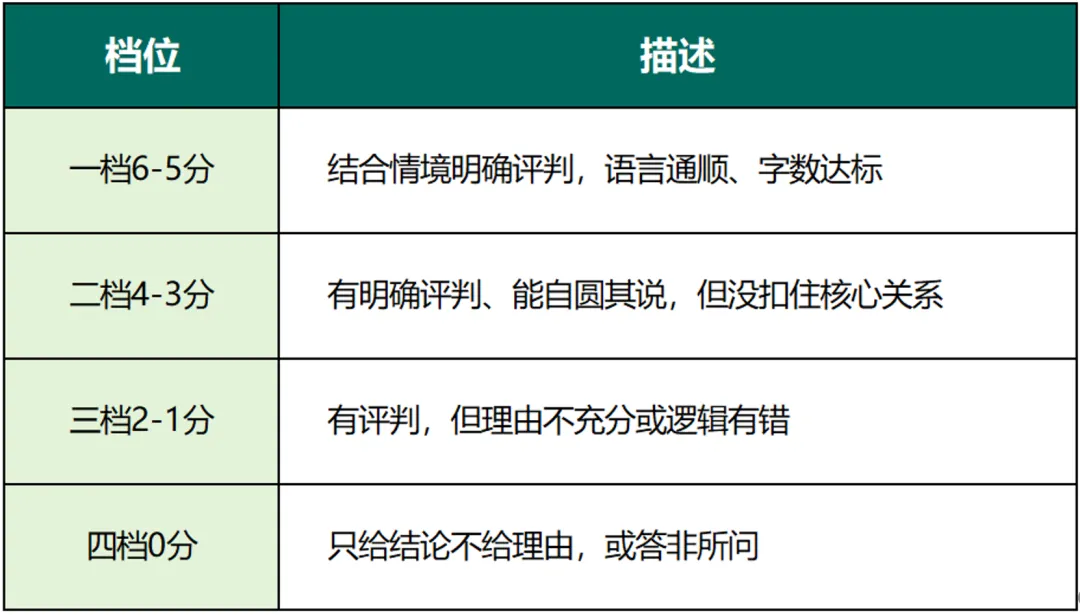 背范文已失效!2027上海新中考作文高分攻略-第3张图片-四季读书网 背范文已失效!2027上海新中考作文高分攻略-第3张图片-四季读书网