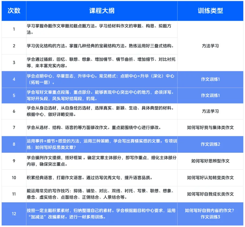 背范文已失效!2027上海新中考作文高分攻略-第7张图片-四季读书网 背范文已失效!2027上海新中考作文高分攻略-第7张图片-四季读书网