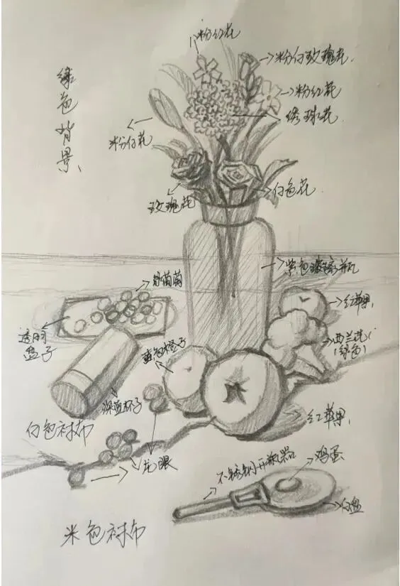 【31省完整版】2025届美术联考真题汇总-第11张图片-四季读书网