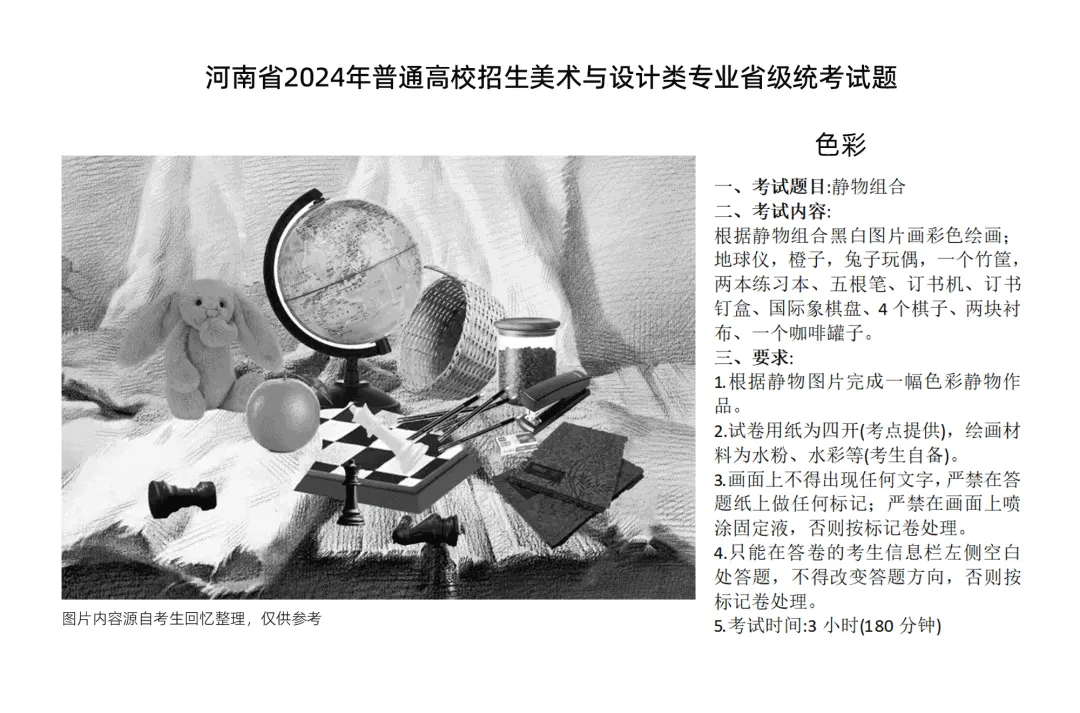 【31省完整版】2025届美术联考真题汇总-第43张图片-四季读书网