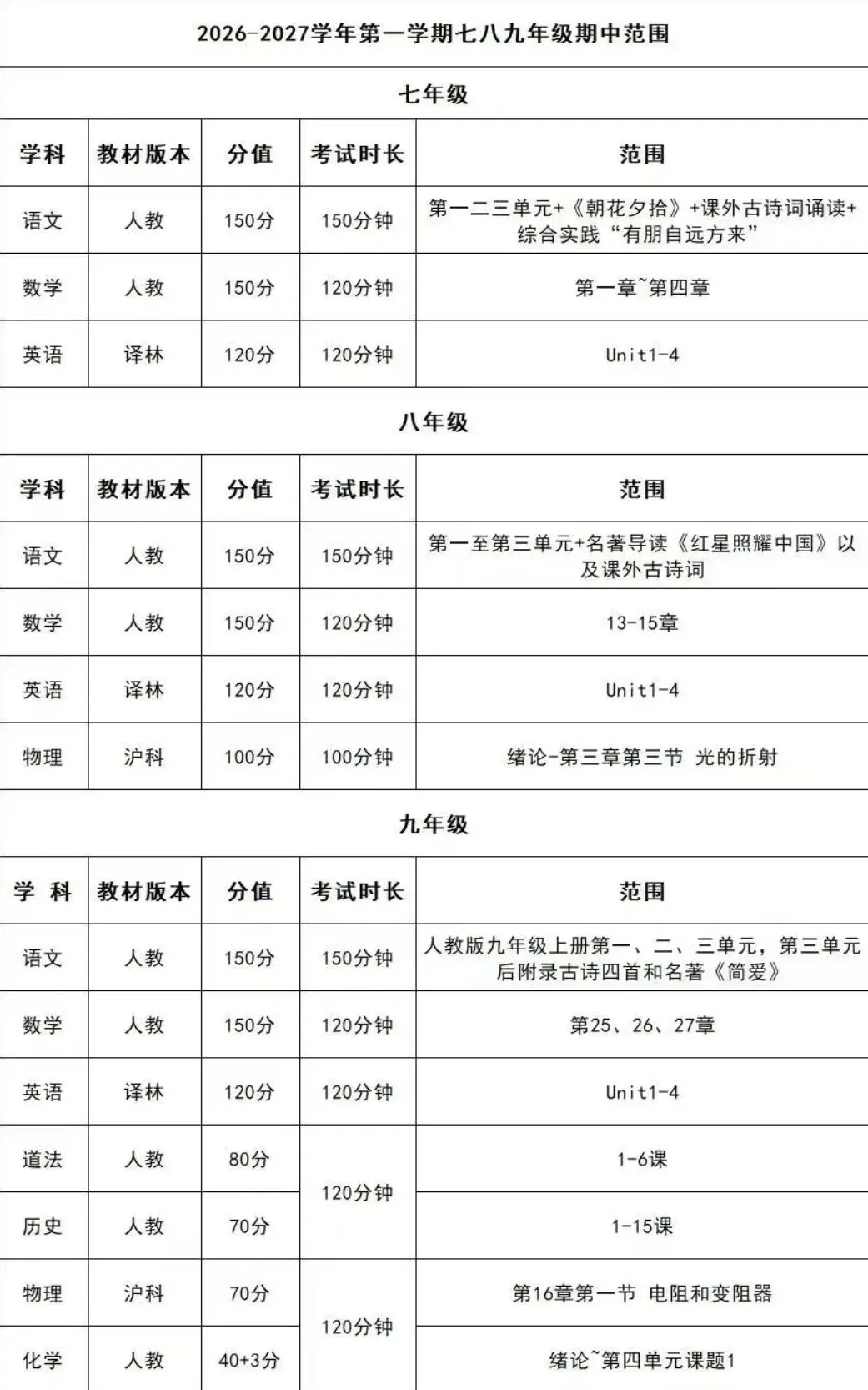 芜湖初中期中将至|往年真题整理好了!-第8张图片-四季读书网