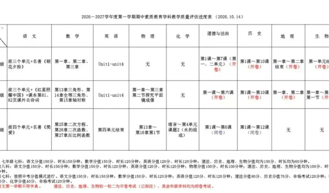 芜湖初中期中将至|往年真题整理好了!-第10张图片-四季读书网