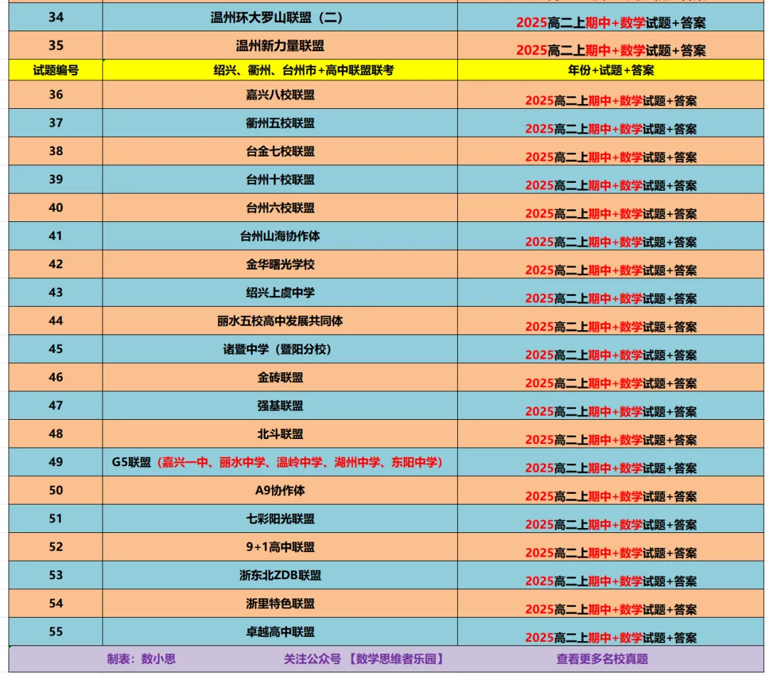 【浙江11市 高二期中数学】真题备考+答案(55份+必做)!-第13张图片-四季读书网