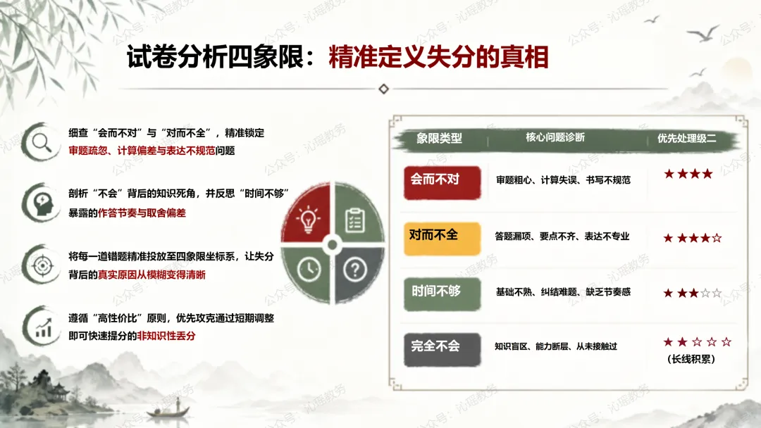 初三第一次月考后的复盘与心态重启:从分数到成长——一次月考一次校准,少年学会理性复盘-第14张图片-四季读书网 初三第一次月考后的复盘与心态重启:从分数到成长——一次月考一次校准,少年学会理性复盘-第14张图片-四季读书网