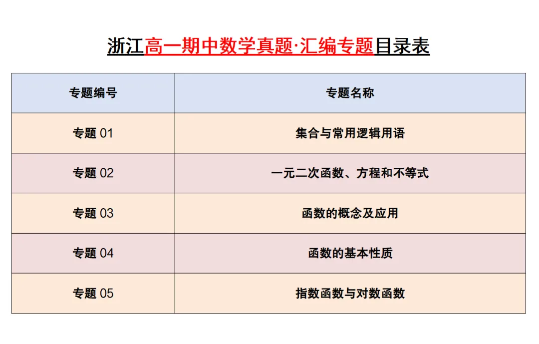 【浙江高一 期中专用】数学真题汇编5大专题(备考+必做)!-第28张图片-四季读书网