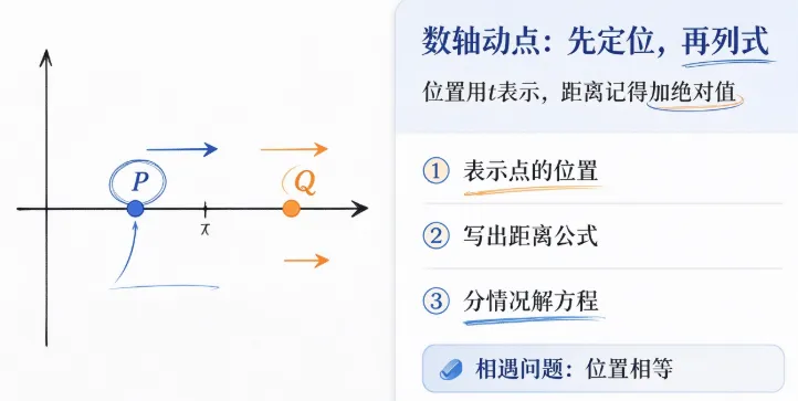 初一期中数学拉分就靠这 4 道压轴!吃透步骤,多拿十几分-第2张图片-四季读书网 初一期中数学拉分就靠这 4 道压轴!吃透步骤,多拿十几分-第2张图片-四季读书网