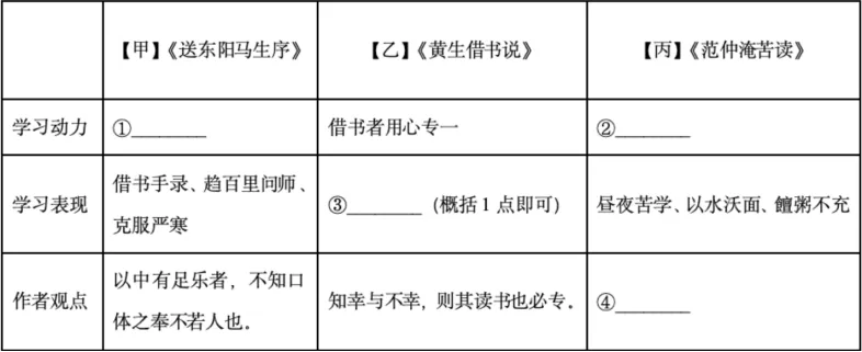 2026广州中考&模拟考文言文汇编(有答案)-第5张图片-四季读书网 2026广州中考&模拟考文言文汇编(有答案)-第5张图片-四季读书网