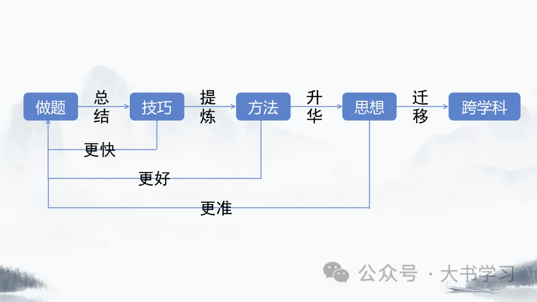 【初中数学】2023-2024初三上期中-第11张图片-四季读书网