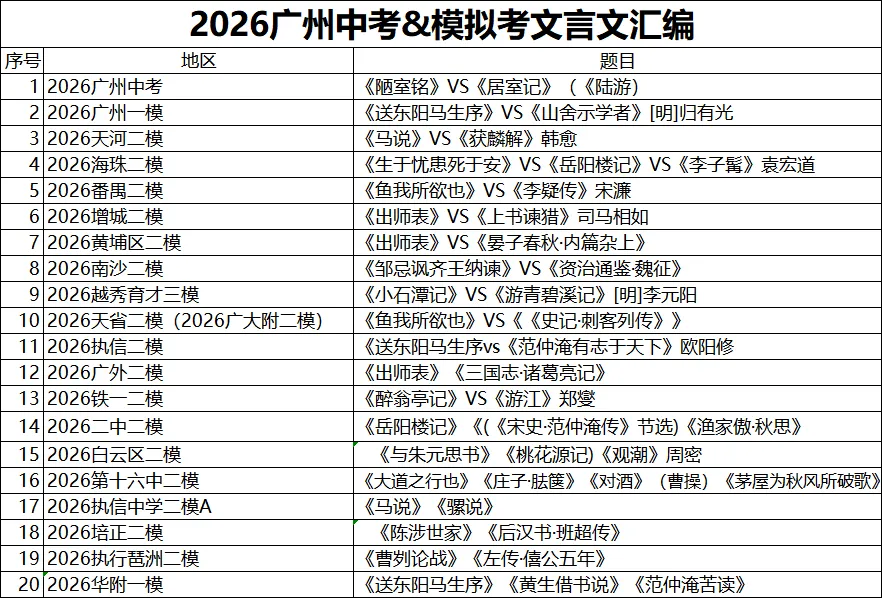 2026广州中考&模拟考文言文汇编(有答案)-第1张图片-四季读书网