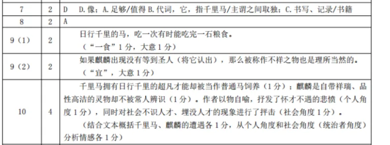 2026广州中考&模拟考文言文汇编(有答案)-第3张图片-四季读书网