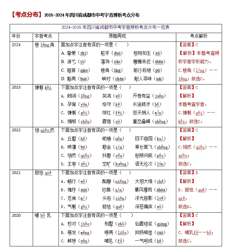 初一寒假蜕变计划:规划、超越与适应-第12张图片-四季读书网