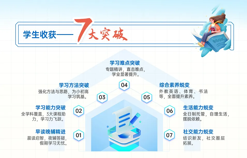 初一寒假蜕变计划:规划、超越与适应-第21张图片-四季读书网