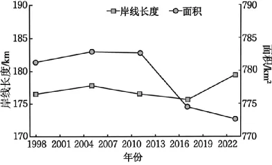 2027届广西崇左市高三9月模拟测试 地理-第6张图片-四季读书网 2027届广西崇左市高三9月模拟测试 地理-第6张图片-四季读书网
