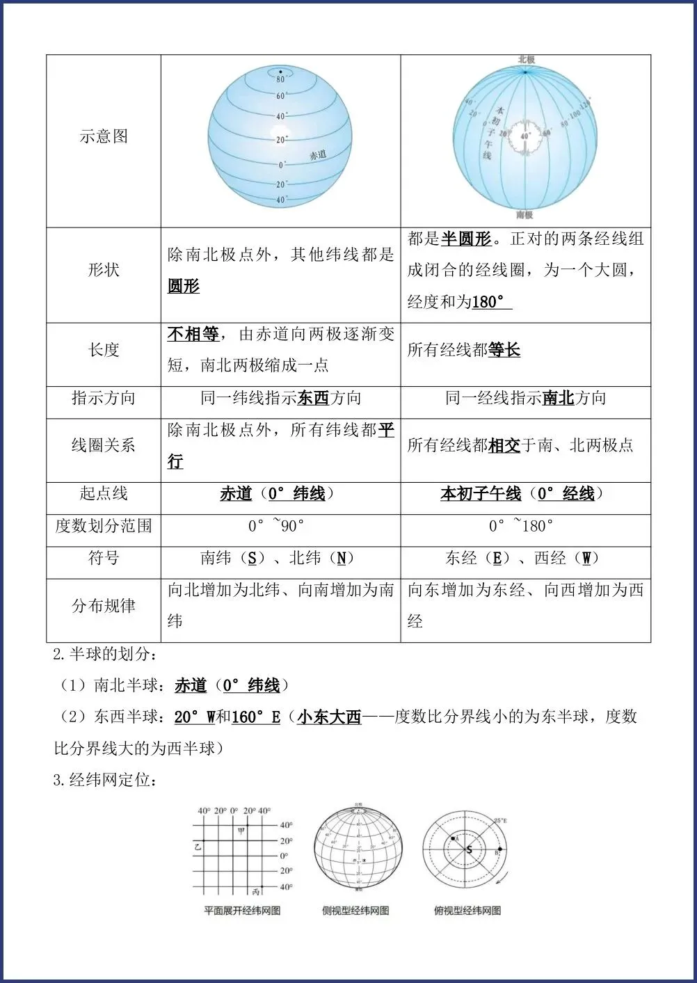 初一新教材七上地理全册课文基础知识点梳理背读总结电子打印版!(2026 新)-第2张图片-四季读书网 初一新教材七上地理全册课文基础知识点梳理背读总结电子打印版!(2026 新)-第2张图片-四季读书网