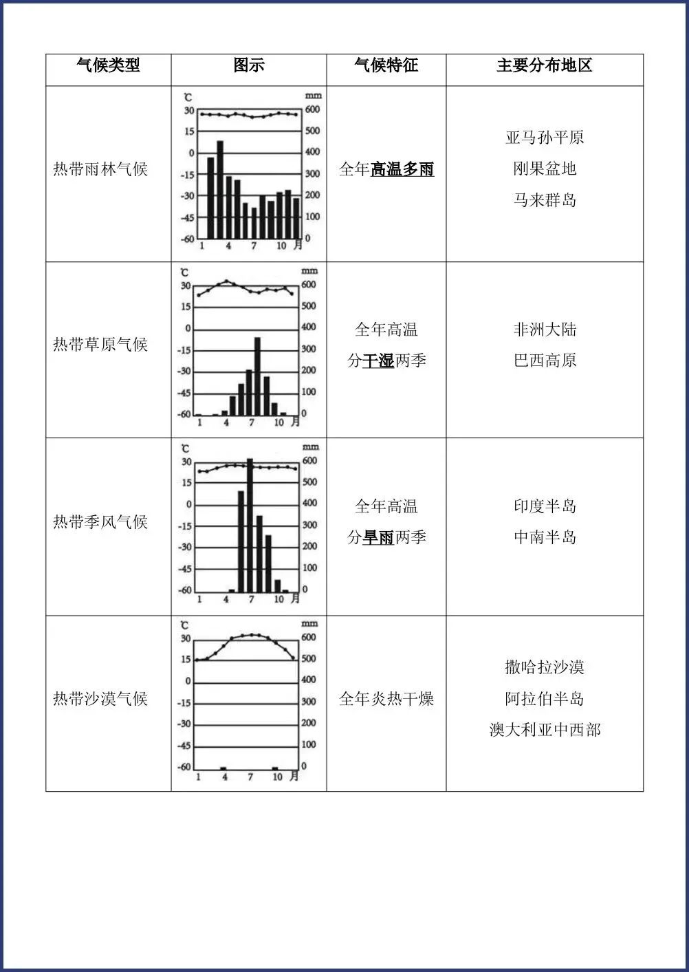 初一新教材七上地理全册课文基础知识点梳理背读总结电子打印版!(2026 新)-第8张图片-四季读书网 初一新教材七上地理全册课文基础知识点梳理背读总结电子打印版!(2026 新)-第8张图片-四季读书网