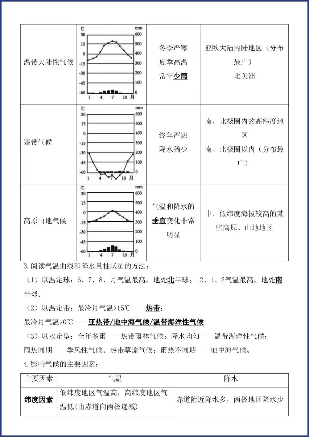 初一新教材七上地理全册课文基础知识点梳理背读总结电子打印版!(2026 新)-第9张图片-四季读书网 初一新教材七上地理全册课文基础知识点梳理背读总结电子打印版!(2026 新)-第9张图片-四季读书网