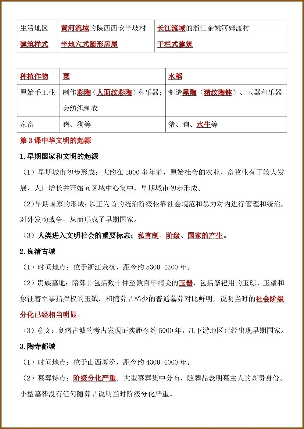 初一新教材七上历史全册课文基础知识点梳理背读总结电子打印版!(2026 新)-第3张图片-四季读书网 初一新教材七上历史全册课文基础知识点梳理背读总结电子打印版!(2026 新)-第3张图片-四季读书网