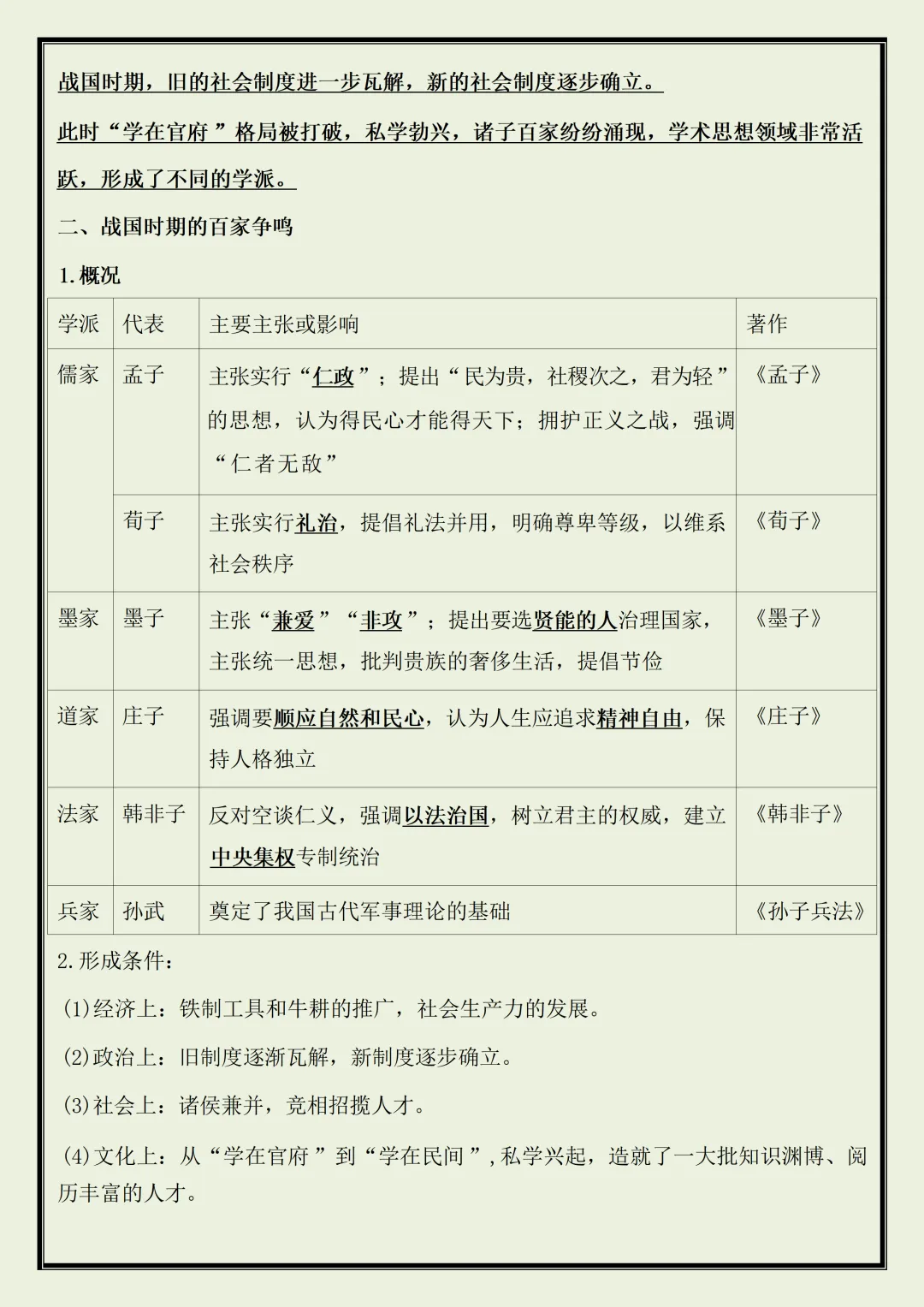 【初一】2026新版七年级上册历史全册必背重点知识清单,完整版可打印-第14张图片-四季读书网 【初一】2026新版七年级上册历史全册必背重点知识清单,完整版可打印-第14张图片-四季读书网