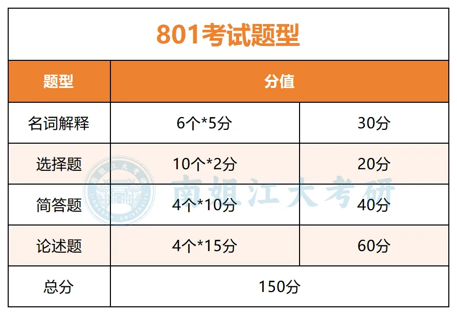 【27考研冲刺】江大自命题|真题这么刷才有用!-第3张图片-四季读书网