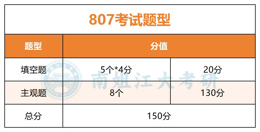【27考研冲刺】江大自命题|真题这么刷才有用!-第4张图片-四季读书网