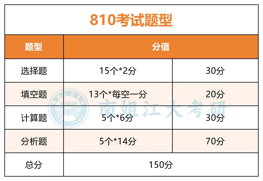 【27考研冲刺】江大自命题|真题这么刷才有用!-第5张图片-四季读书网