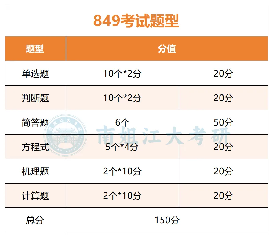 【27考研冲刺】江大自命题|真题这么刷才有用!-第6张图片-四季读书网