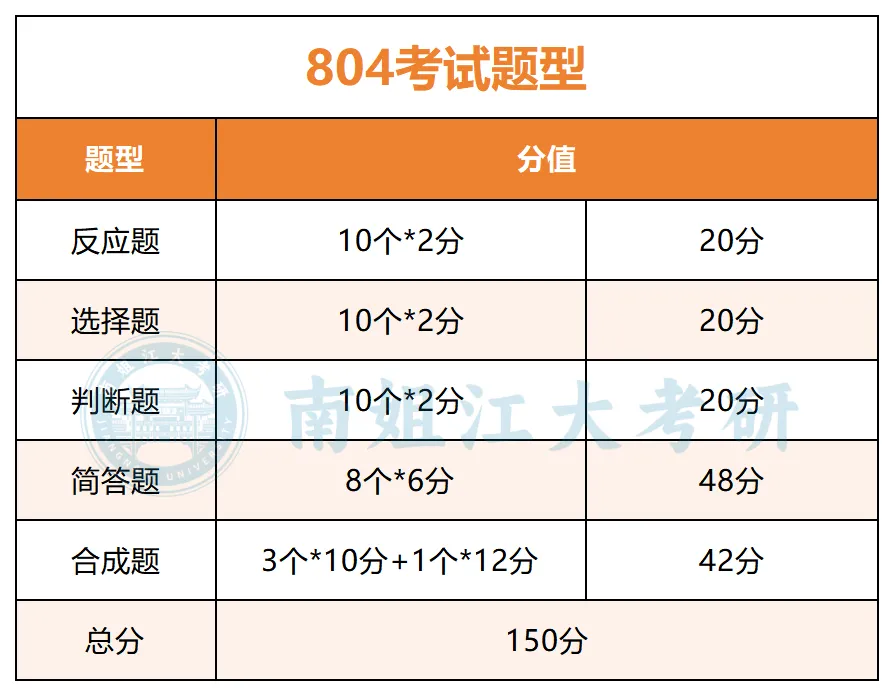 【27考研冲刺】江大自命题|真题这么刷才有用!-第7张图片-四季读书网