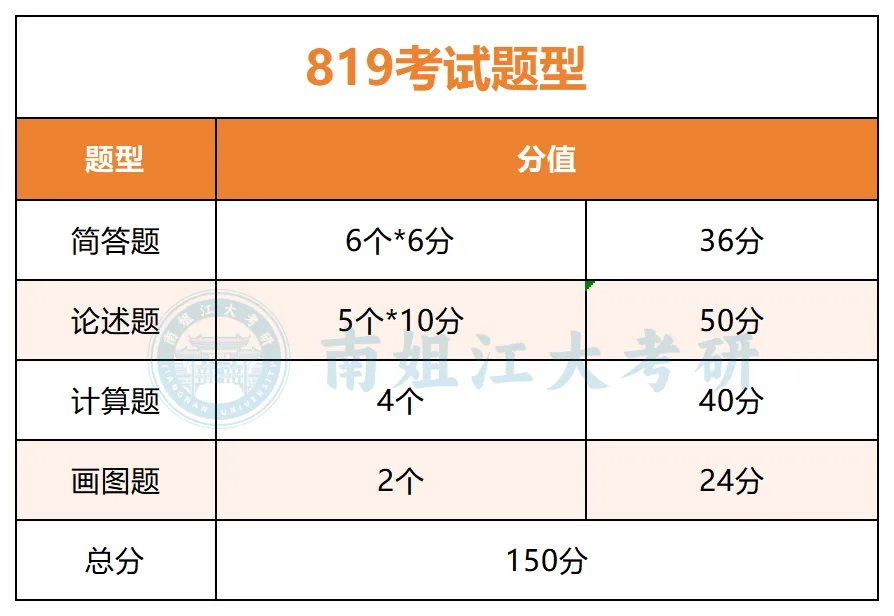 【27考研冲刺】江大自命题|真题这么刷才有用!-第9张图片-四季读书网