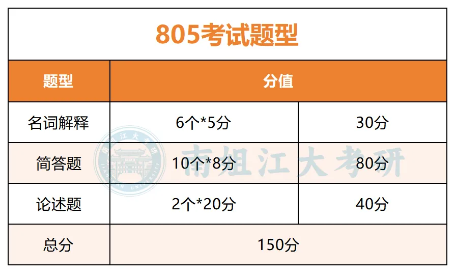 【27考研冲刺】江大自命题|真题这么刷才有用!-第8张图片-四季读书网