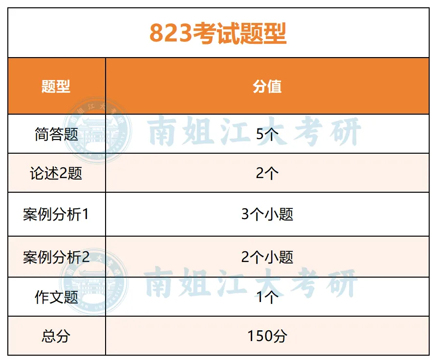 【27考研冲刺】江大自命题|真题这么刷才有用!-第10张图片-四季读书网