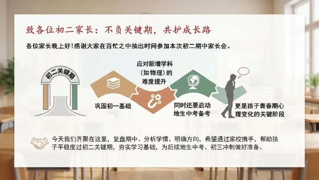 初二期中家长会:复盘成长,共话备考,衔接未来.30页课件,从成绩分析到家校协同都讲清楚-第3张图片-四季读书网