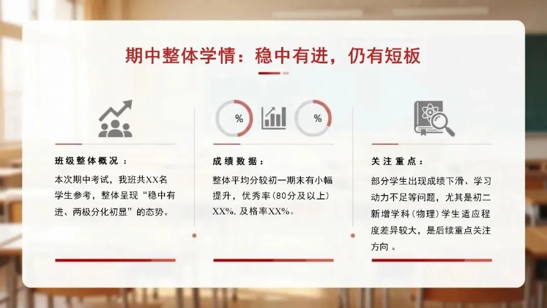 初二期中家长会:复盘成长,共话备考,衔接未来.30页课件,从成绩分析到家校协同都讲清楚-第5张图片-四季读书网