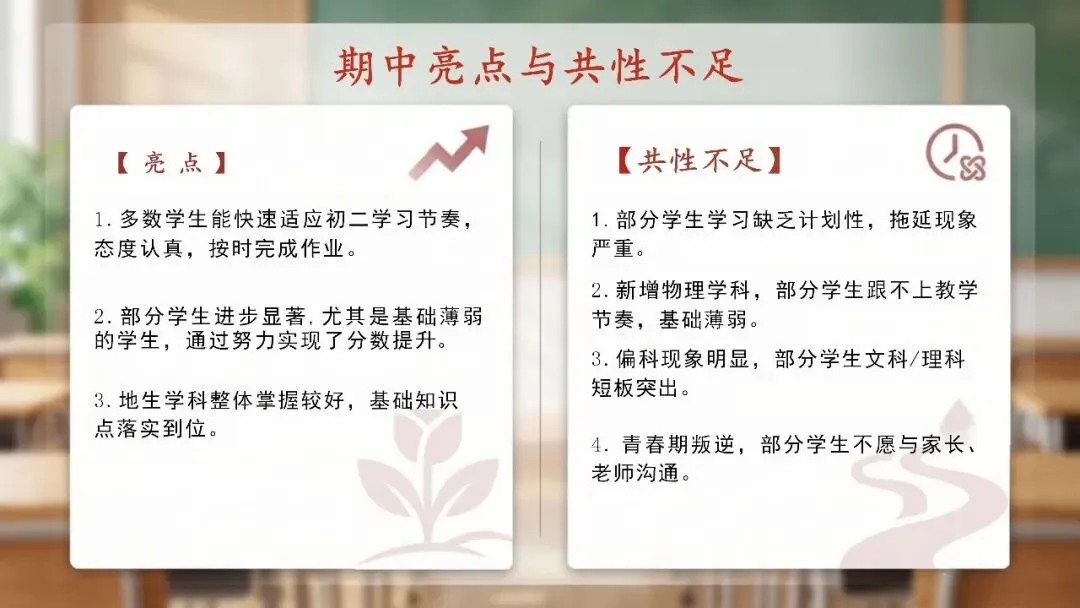 初二期中家长会:复盘成长,共话备考,衔接未来.30页课件,从成绩分析到家校协同都讲清楚-第6张图片-四季读书网