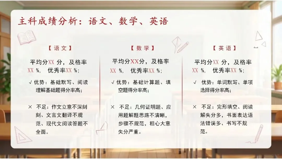 初二期中家长会:复盘成长,共话备考,衔接未来.30页课件,从成绩分析到家校协同都讲清楚-第7张图片-四季读书网
