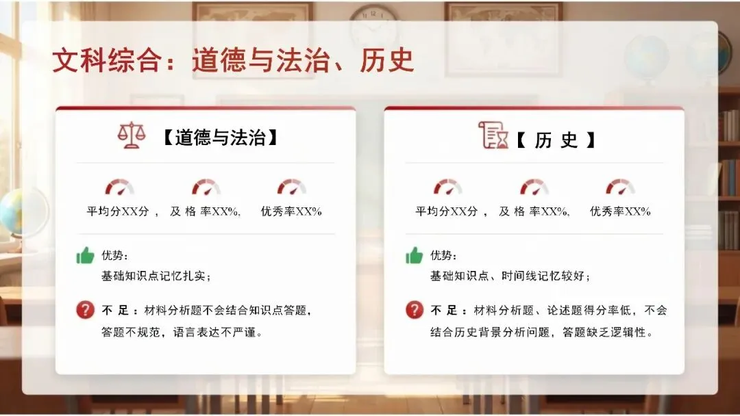 初二期中家长会:复盘成长,共话备考,衔接未来.30页课件,从成绩分析到家校协同都讲清楚-第9张图片-四季读书网