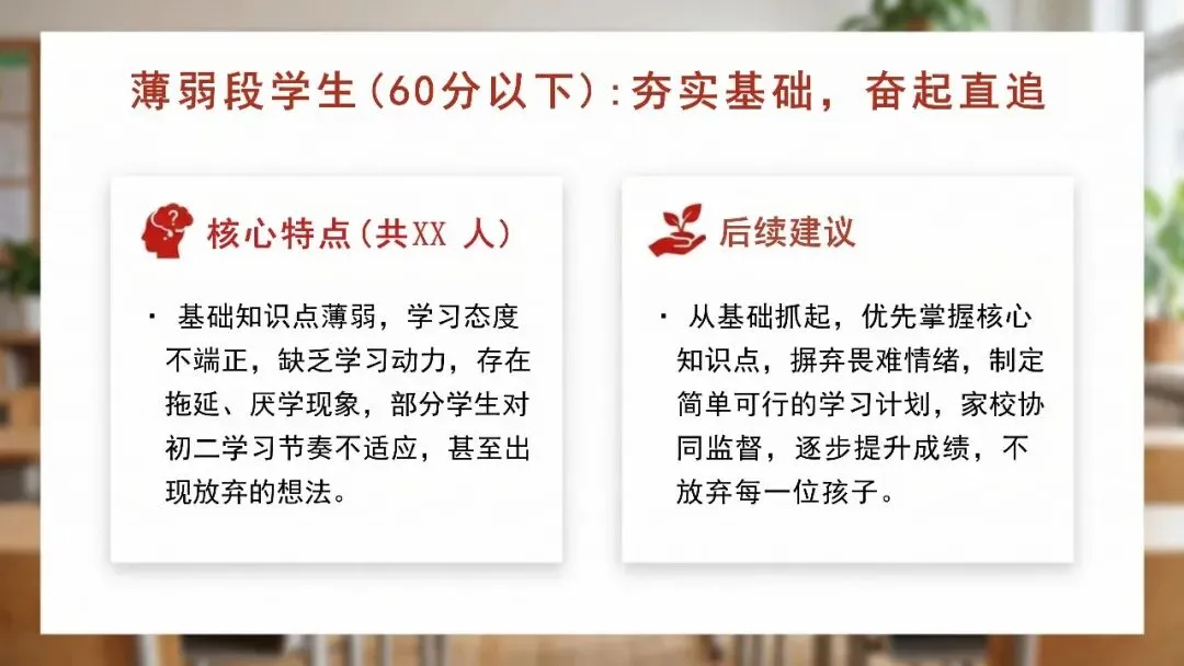 初二期中家长会:复盘成长,共话备考,衔接未来.30页课件,从成绩分析到家校协同都讲清楚-第12张图片-四季读书网