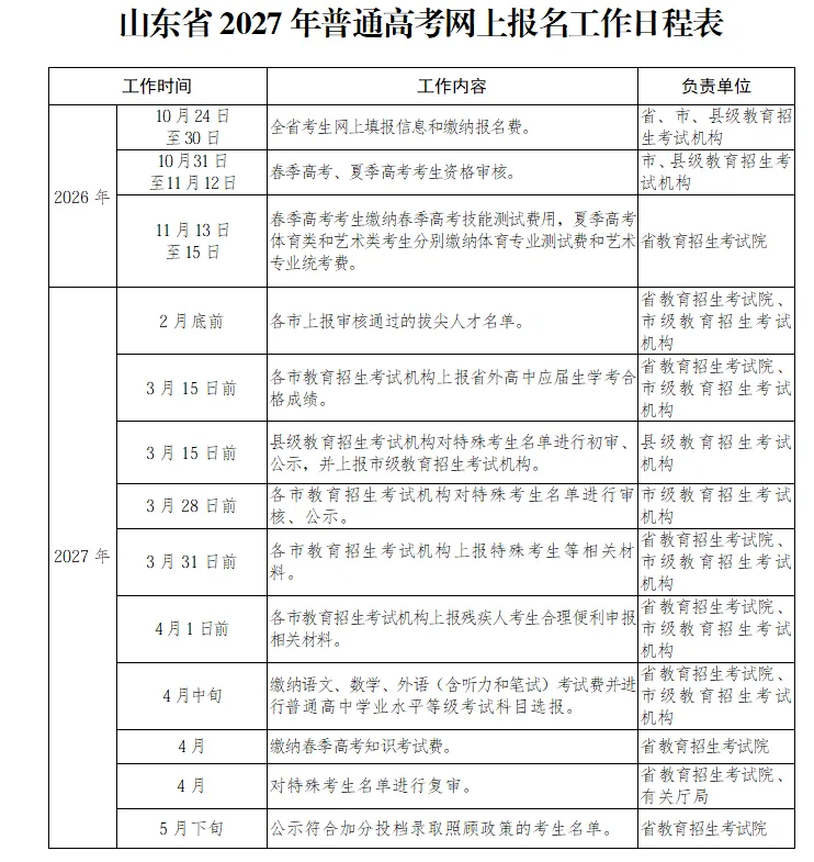 高考资讯 | 2027年山东高考报名工作通知发布!-第2张图片-四季读书网 高考资讯 | 2027年山东高考报名工作通知发布!-第2张图片-四季读书网